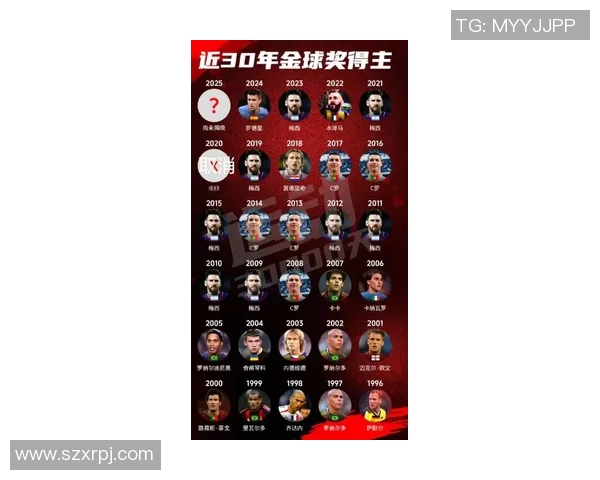 全球顶级足球球星肖像权收入最新排名揭晓谁是商业价值王者 全球顶级足球球星肖像权收入最新排名揭晓谁是商业价值王者